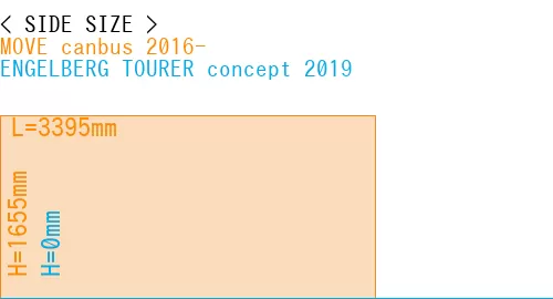 #MOVE canbus 2016- + ENGELBERG TOURER concept 2019